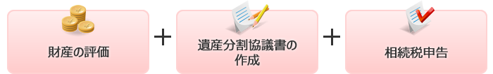 相続税申告でのご提供サービス